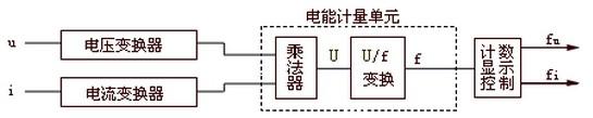 全電子式電能表主要部件及各自工作過(guò)程示意方框圖