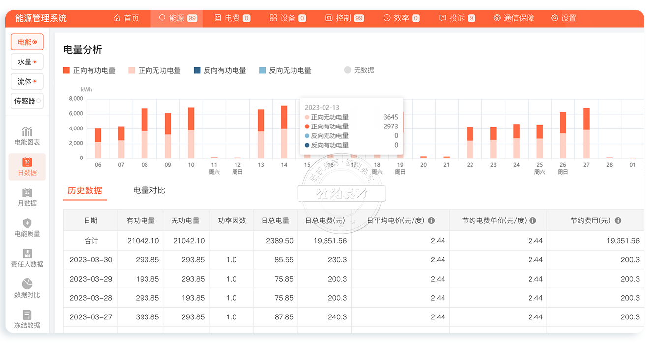 云集抄表系統(tǒng)